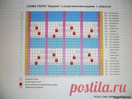Вязание выпуклости внутри на примере узора “Волны-шарики” (Уроки и МК по ВЯЗАНИЮ) – Журнал Вдохновение Рукодельницы