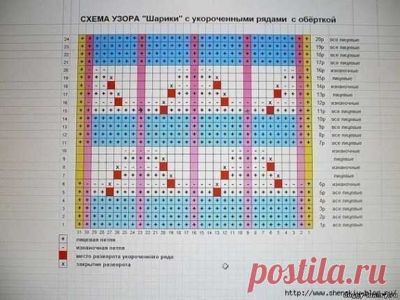 Вязание выпуклости внутри на примере узора “Волны-шарики” (Уроки и МК по ВЯЗАНИЮ) – Журнал Вдохновение Рукодельницы