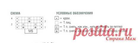 . Розовый кардиган - Вязание спицами - Страна Мам