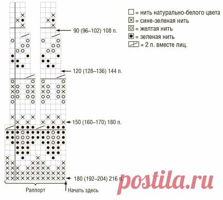 Голубое вязаное платье с круглой кокеткой