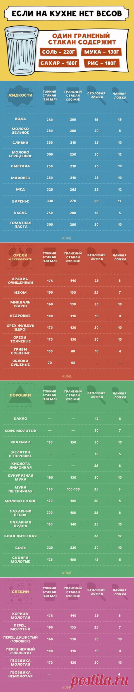 Шпаргалка, без которой на кухне как без рук