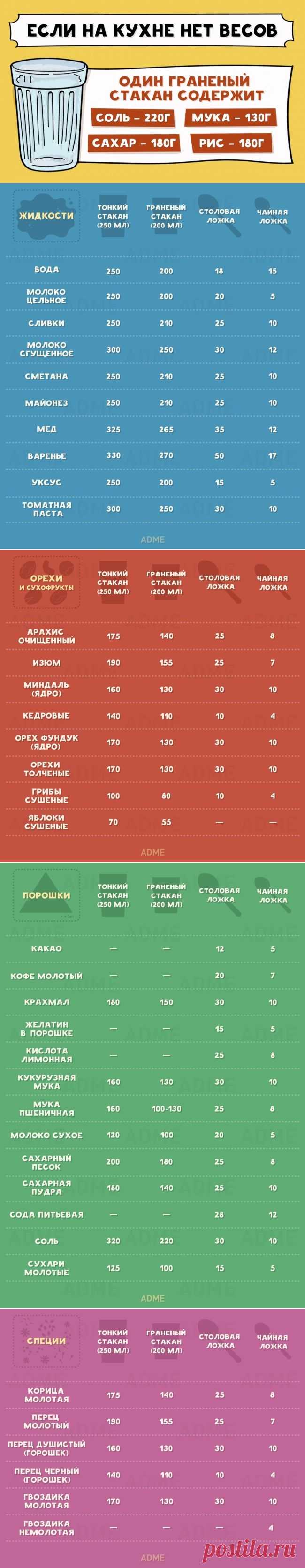 Шпаргалка, без которой на кухне как без рук