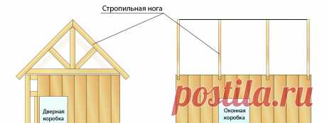 Для строительства нужны: дерево (брус, доски, фанера), утеплитель, гидроизоляция, крепеж, краски, инструменты, еврошифер для крыши и трубы или блоки для фундамента.

Сначала делается фундамент из труб или блоков. Затем собирается основание из бруса и лаг для пола. Далее возводится каркас стен и крыши. После этого все конструкции утепляются, устанавливается кровля из еврошифера. И на заключительном этапе домик обшивается досками, делаются окна, двери, покраска.
Более подробно читайте по ссылке