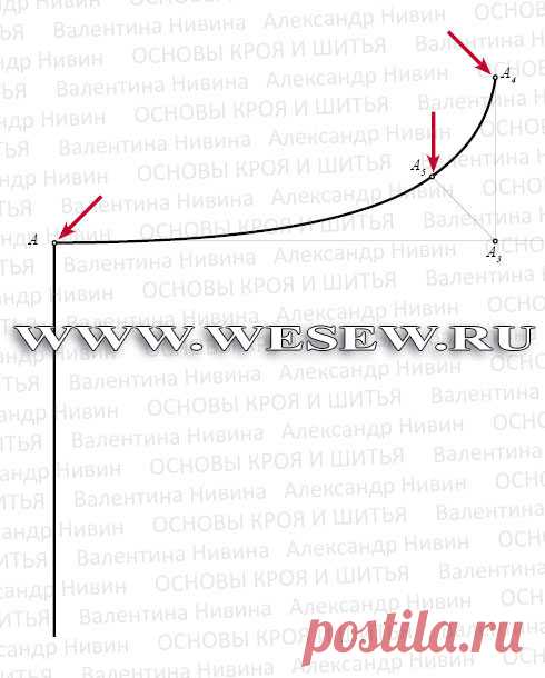 Выкройка основы платья. Ч.1. Платье. Пошаговое построение.