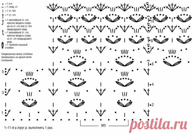 Интересные модели крючком. | Блог о вязании | Яндекс Дзен
