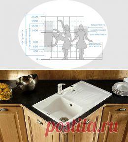 (+1) тема - Что учесть при заказе кухни | Школа Ремонта