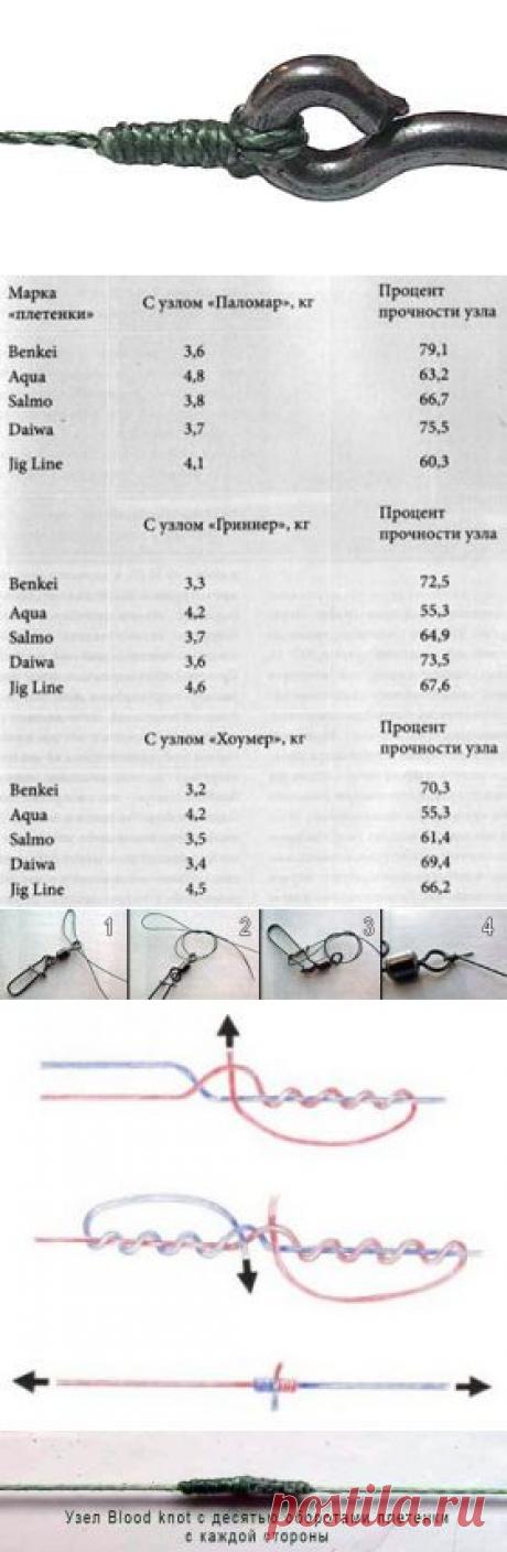 Надежные рыболовные узлы для плетенки - Ловля на фидер