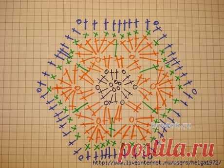 Редактировать описание