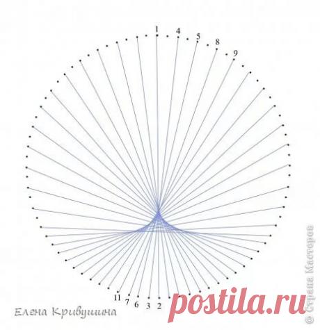 схемы вышивки в технике изонить с цифрами: 13 тыс изображений найдено в Яндекс.Картинках