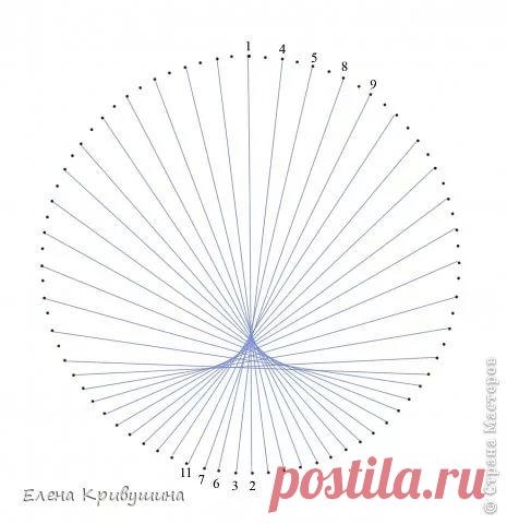 схемы вышивки в технике изонить с цифрами: 13 тыс изображений найдено в Яндекс.Картинках