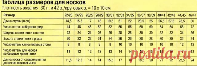 размеры стопы в сантиметрах у детей для вязания носок: 4 тыс изображений найдено в Яндекс.Картинках