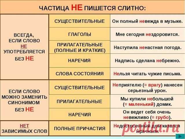 Не забывайте уроки русского языка...
