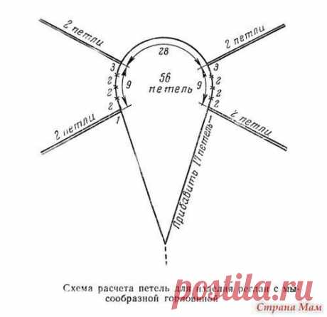 Вязание реглана спицами. Схемы.-подсказка
