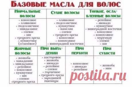 Полезная информация!
У ХУДЕЮЩИХ ПОД РУКОЙ ДОЛЖЕН БЫТЬ ТАКОЙ СПИСОК
1. Низкокалорийные продукты:
Помидоры, огурцы, грибы, белая нежирная рыба, цитрусовые.
2. Сытные продукты:
Овсяные хлопья, макароны из твердых сортов пшеницы, фасоль, цельно зерновой хлеб, яблоки.
3. Продукты, не провоцирующие скачки сахара в крови:
Обезжиренное молоко, чечевица, грибы, ягоды, салатные листья.
4. Продукты с пониженным содержанием жира:
Нежирный творог, куриные субпродукты, морепродукты, окунь, тунец.
5. Прод