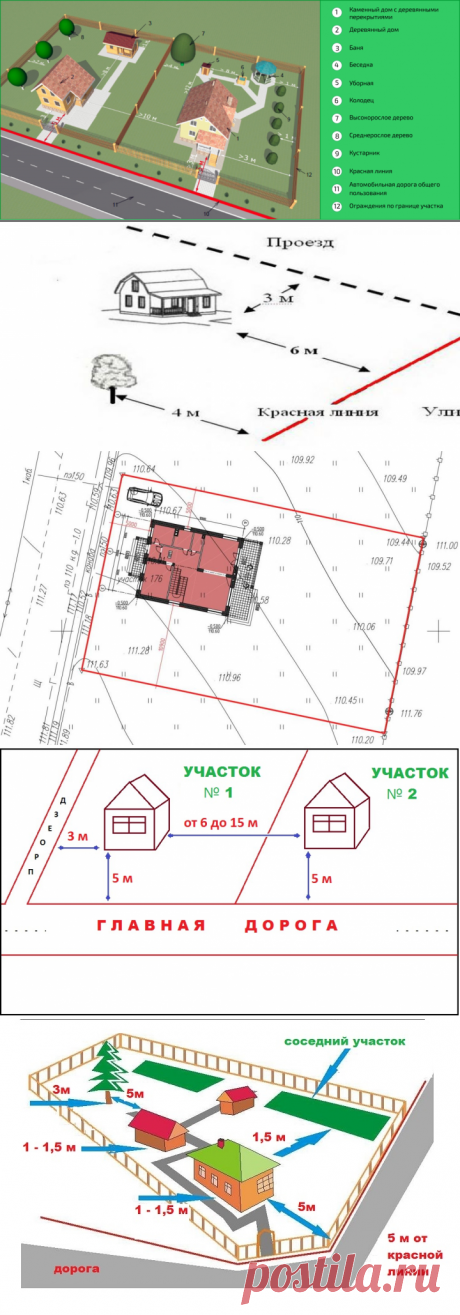 Что такое красная линия застройки? &amp;#8902; DomaStroika.com