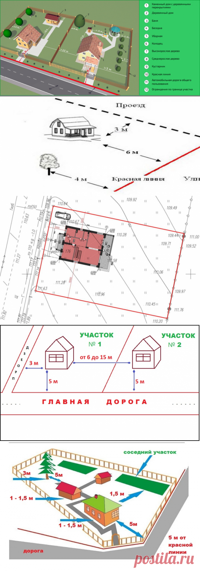 Что такое красная линия застройки? &#8902; DomaStroika.com