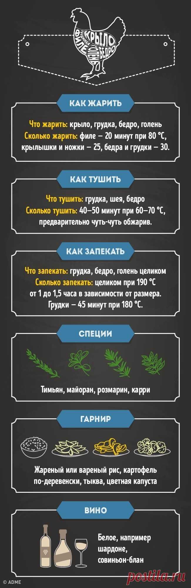 Гид по приготовлению идеального мяса в домашних условиях / Surfingbird знает всё, что ты любишь