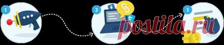 P.pw - Сократить URL-адресов и зарабатывать деньги!