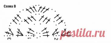 SHAWL CROCHET FREE PATTERN