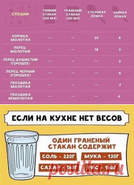 если нет весов