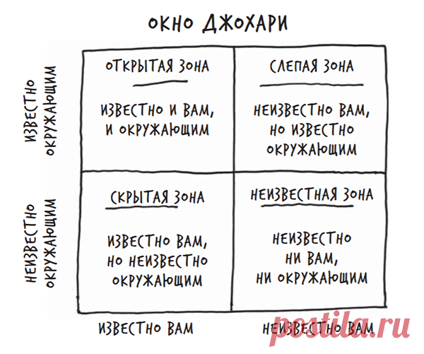 Почему люди критикуют и что с этим делать | Блог издательства «Манн, Иванов и Фербер»