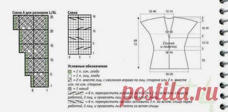 Жакет с косами описание. Жакет с косами спицами | Домоводство для всей семьи