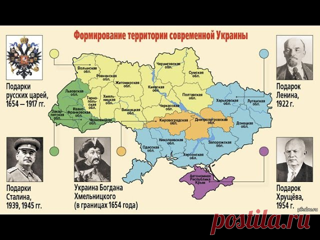 История Украины за 2 минуты. Показывайте по украинским группам, особенно молодежи.