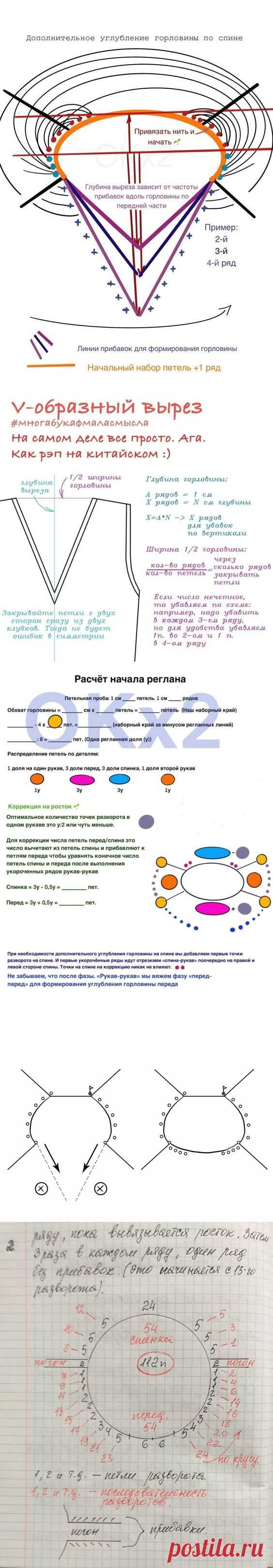 техники и технологии в вязании