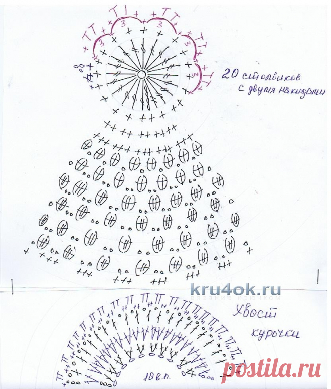 Как связать курочка крючком на пасху - Пасхальная курочка крючком Вязаная пасхальная