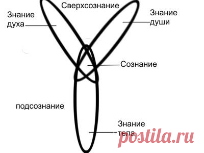 АЗЫ СОКРОВЕННЫХ УЧЕНИЙ СЛАВЯН. РАСШИРЕНИЕ СОЗНАНИЯ. ИСТОРИЯ И ПРАКТИКА НАВЕДЕНИЯ МОРОКА. 
АЗЫ СОКРОВЕННЫХ УЧЕНИЙ СЛАВЯН И АРИЕВ. РАСШИРЕНИЕ СОЗНАНИЯ. ИСТОРИЯ И ПРАКТИКА НАВЕДЕНИЯ МОРОКА.  Расширение сознания Созна¬ние есть лишь небольшая частица всей совокупности знаний индивидуума. Даже …