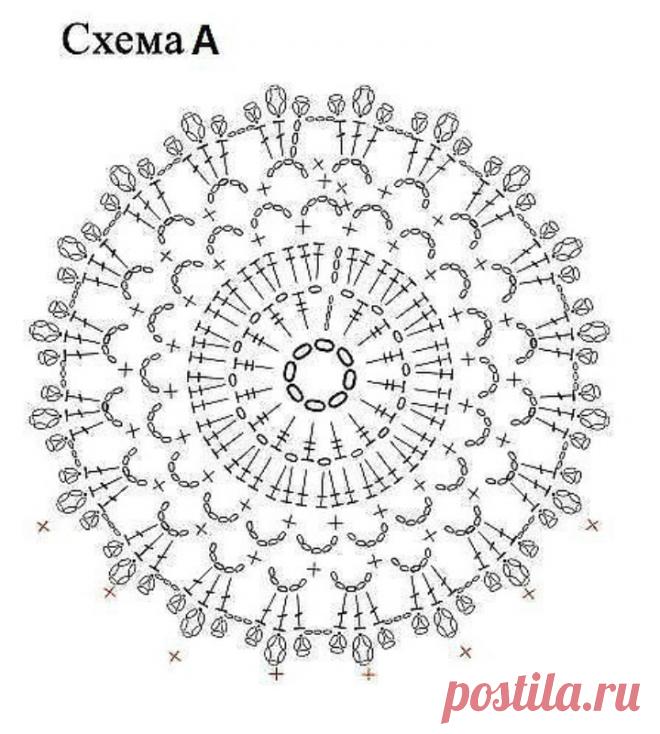 Crochet Sun Dress Free Pattern