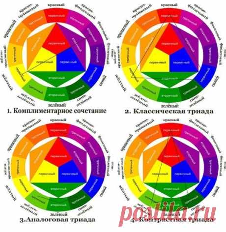 Основные сочетания цветов. 1. Сочетание дополнительных (комплементарных цветов). Так называются цвета в круге, что расположены... Я люблю Искусство - Мой Мир@Mail.ru Основные сочетания цветов. 1. Сочетание дополнительных (комплементарных цветов). Так называются цвета в круге, что расположены...  Я люблю Искусство в социальной сети Мой Мир