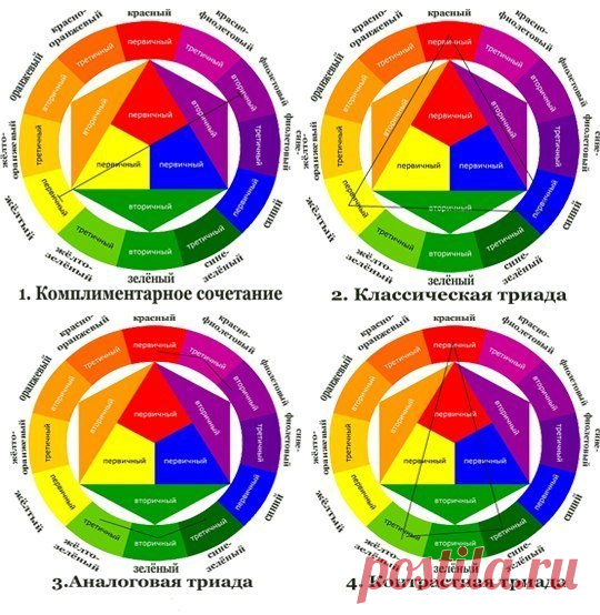 Основные сочетания цветов. 1. Сочетание дополнительных (комплементарных цветов). Так называются цвета в круге, что расположены... Я люблю Искусство - Мой Мир@Mail.ru Основные сочетания цветов. 1. Сочетание дополнительных (комплементарных цветов). Так называются цвета в круге, что расположены...  Я люблю Искусство в социальной сети Мой Мир