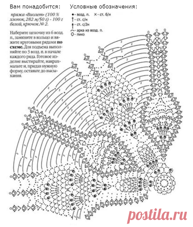 Как связать крючком и спицами красивый берет для девочки и мальчика? Детский берет спицами и крючком летний ажурный, с объемным цветком и теплый осенний, весенний: схемы и описание