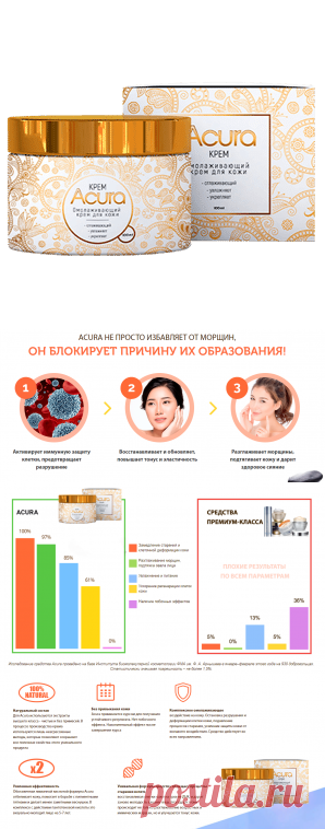 Крем Acura: купить, отзывы, цена, инструкция по применению