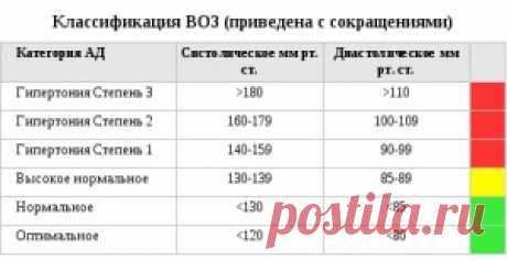 Как правильно измерять артериальное давление тонометром