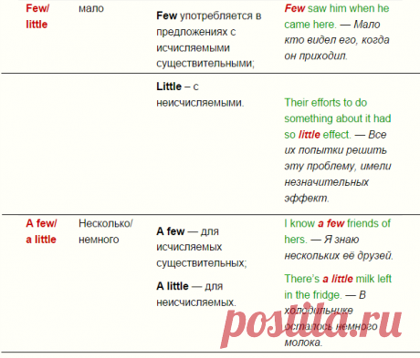 Little, few, a little, a few: правило употребления в предложениях, таблица