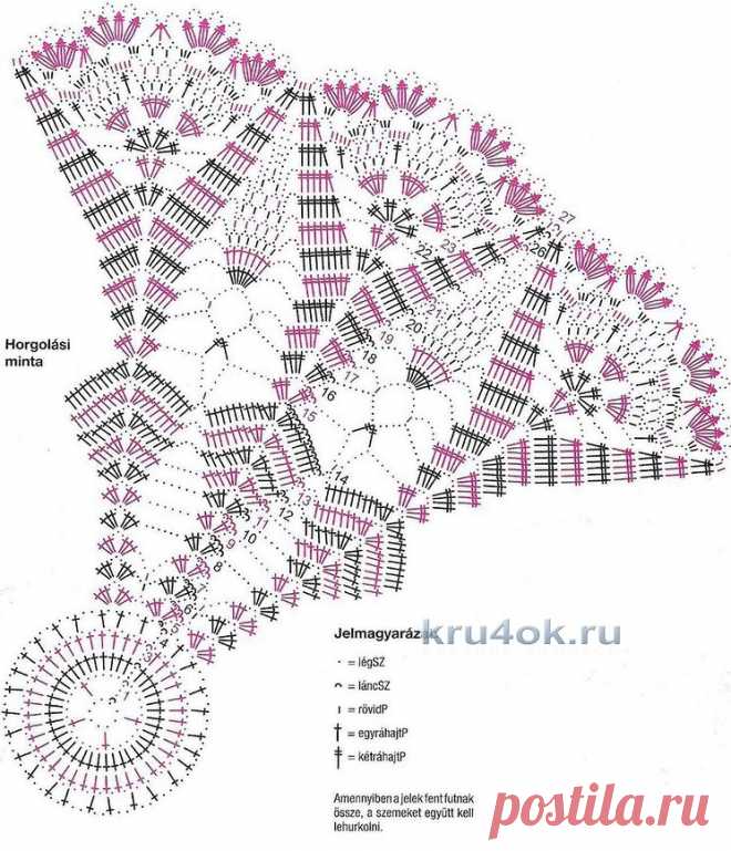 салфетки и скатерти крючком фото со схемами: 26 тыс изображений найдено в Яндекс.Картинках