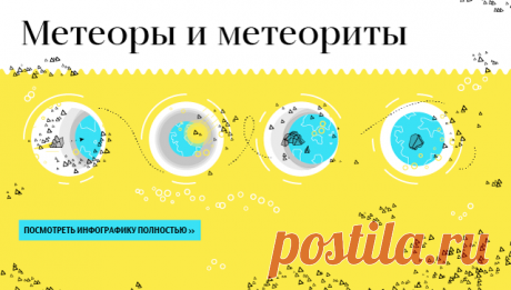 &quot;Увидел страшное диво&quot;. Почему никто не смог найти Тунгусский метеорит - РИА Новости, 30.06.2018