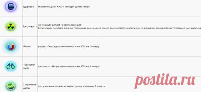 Игра Wormax.io - Онлайн
