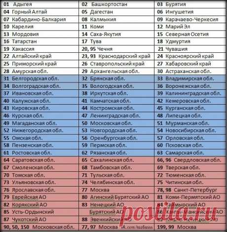 СОХРАНИ СЕБЕ
АВТОМОБИЛЬНЫЕ КОДЫ РЕГИОНОВ РОССИИ...