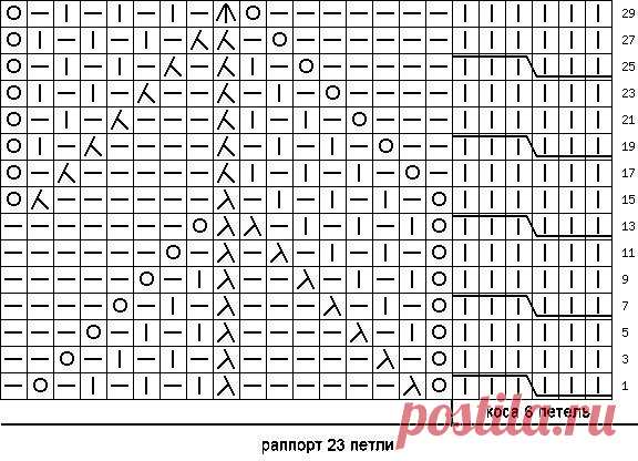 Вязание Узоры спицами