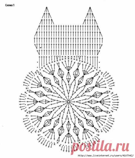 Le blog de Anne - Fans de crochet d'Art , je vous propose des modèles et grilles gratuites trouvés sur le net et que j'ai plaisir à partager . Bonne visite et excellent crochet à toutes !