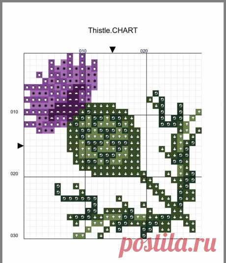 a cross stitch pattern with the words thistle chart in purple, green and white colors