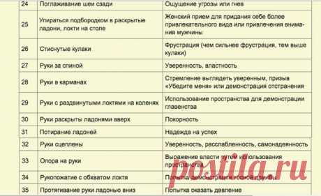 Как видеть людей насквозь (магия языка жестов) - Болтай