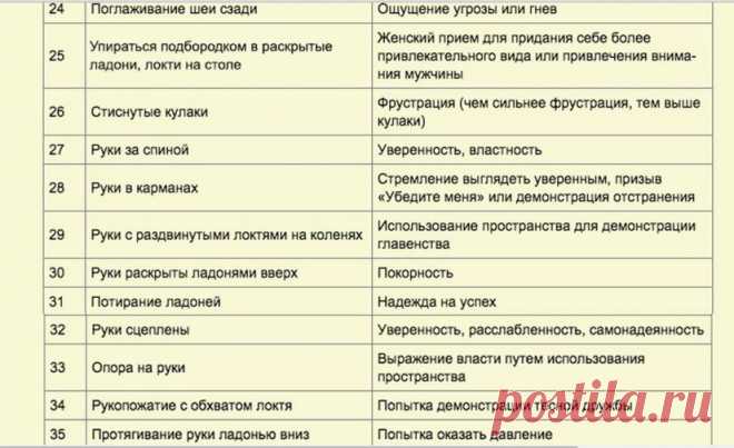 Как видеть людей насквозь (магия языка жестов) - Болтай