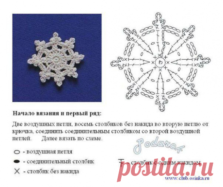 Схемы для вязания | 1 751 фотография