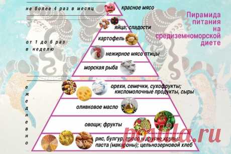 Средиземноморская диета: для похудения, для здоровья, для красоты : Средиземноморская диета / фото 2