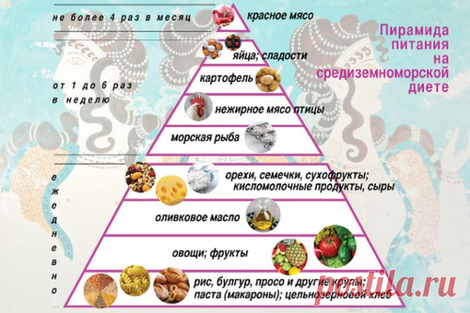Средиземноморская диета: для похудения, для здоровья, для красоты : Средиземноморская диета / фото 2