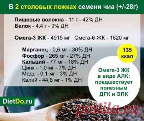 Семена ЧИА: ТОП 5 причин полюбить продукт + 5 вкусных рецептов из личного опыта